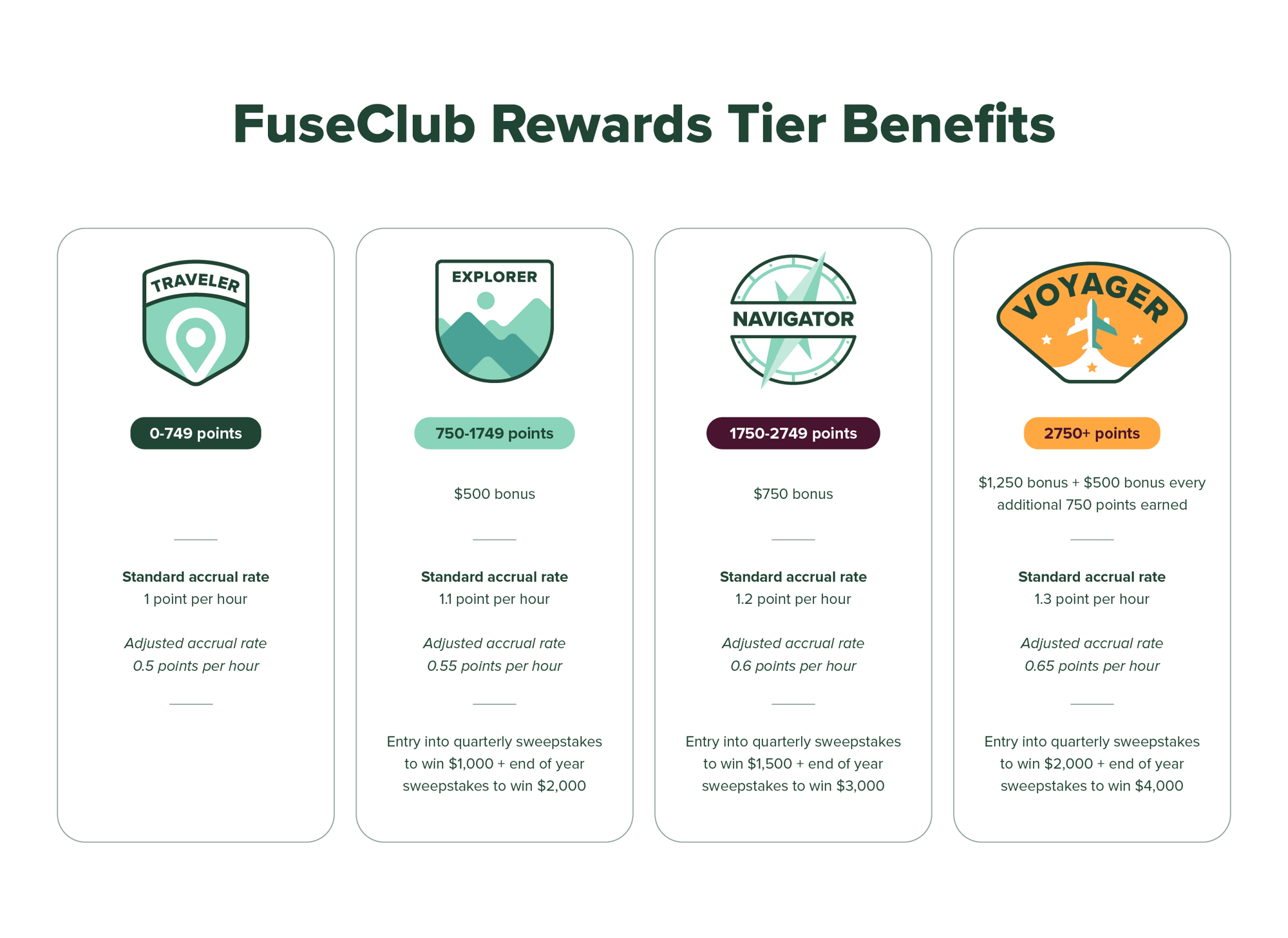 TierBenefits_StandardAdjusted